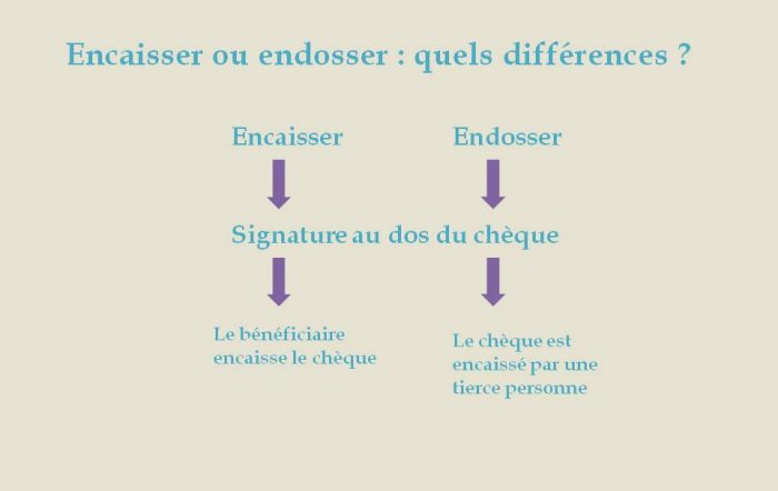 encaisser ou endosser un chèque